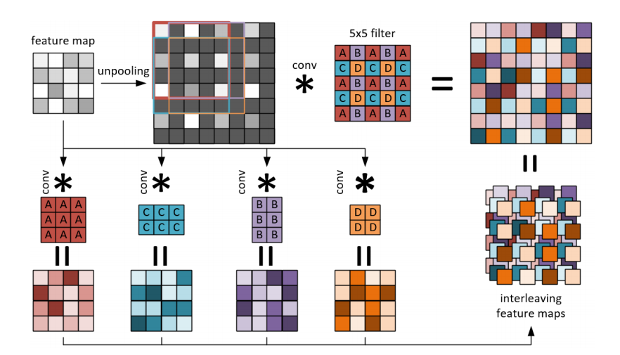 Deeper Depth Prediction with Fully Convolutional Residual Networks[3DV 16]