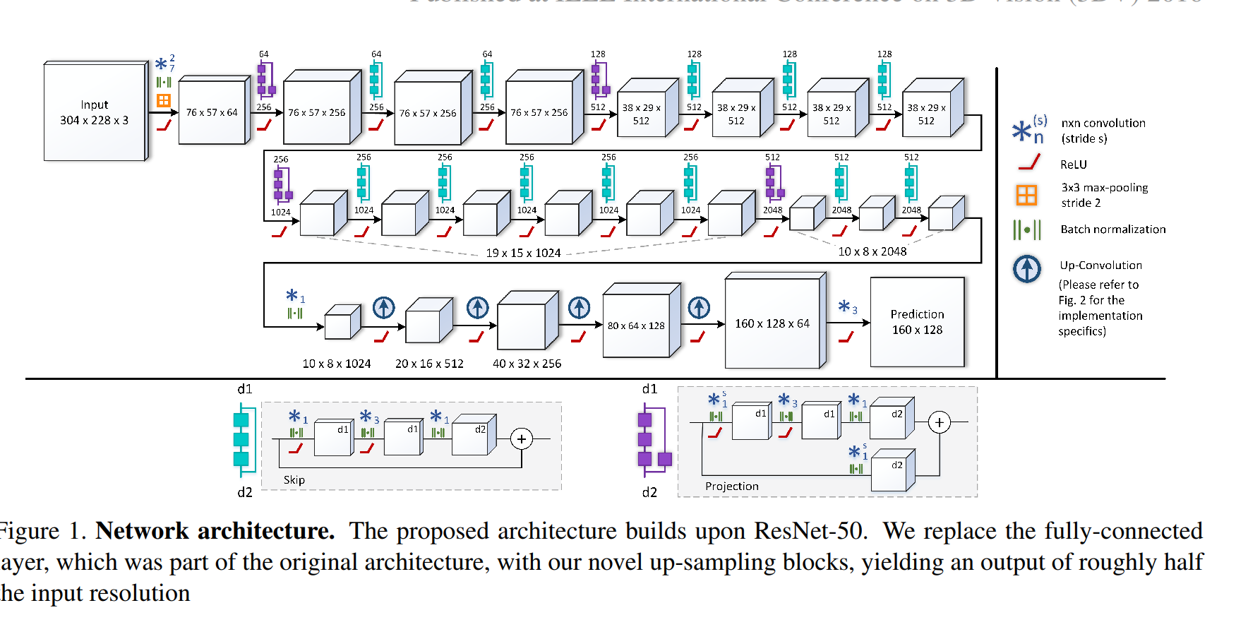 Network figure