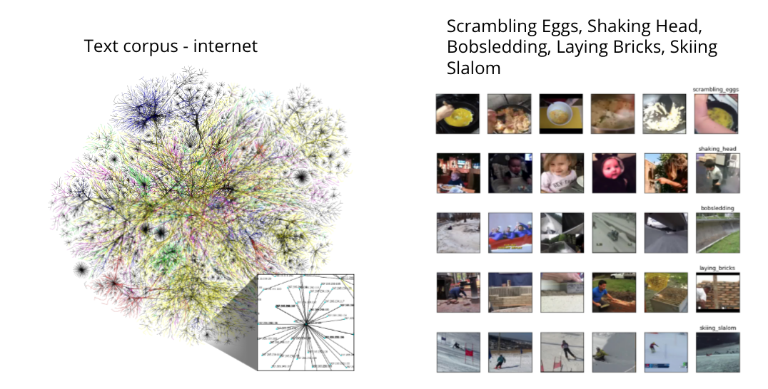 Extending CLIP model to Video Retrieval and Action Recognition