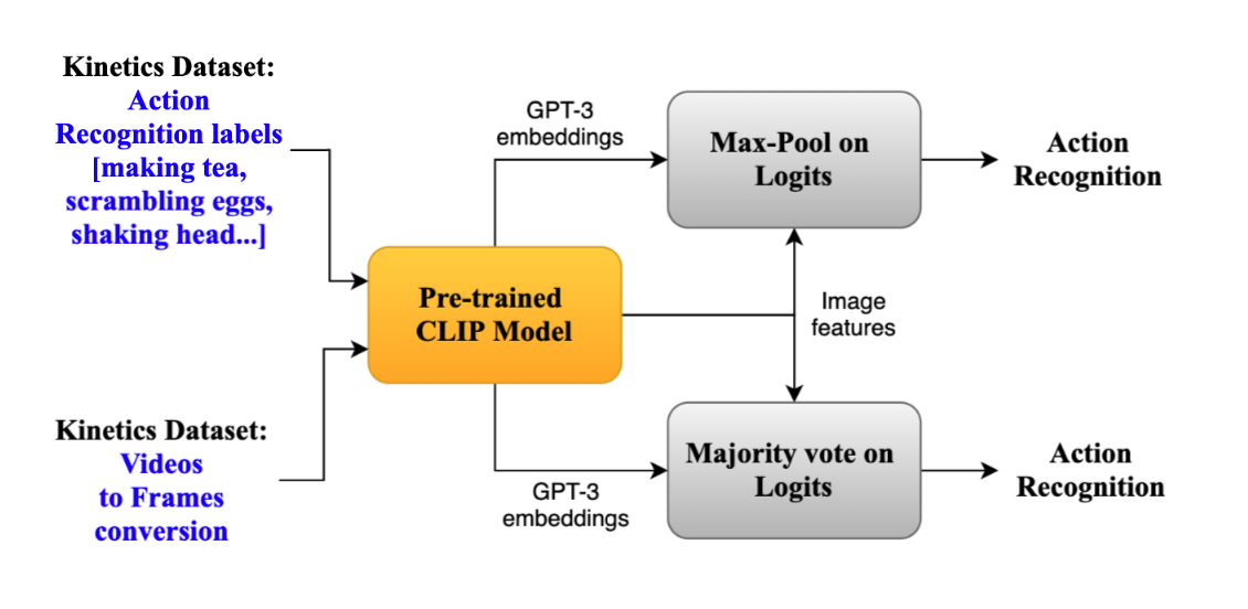 Network figure