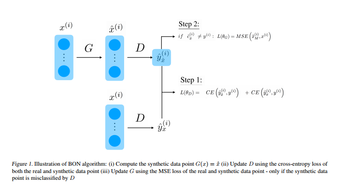 Boundary Optimizing Network (BON) [arXiv Jan 18]