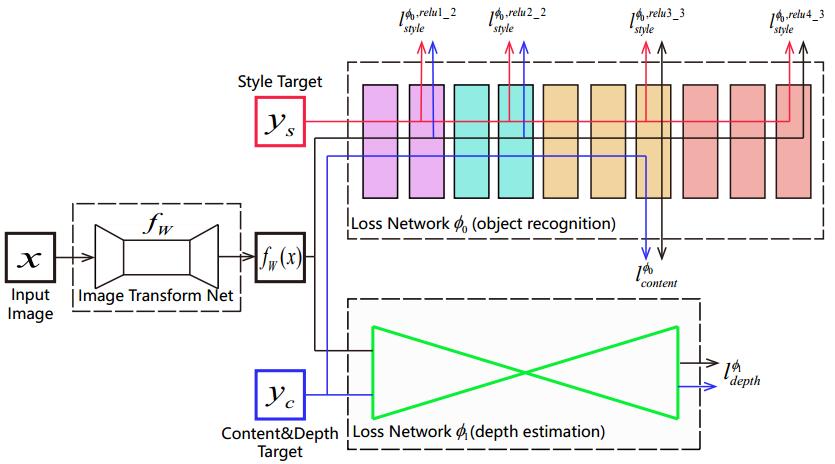 Network