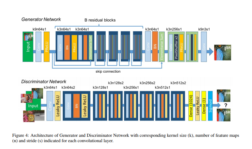 Network