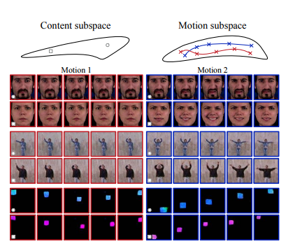 MoCoGAN :Decomposing Motion and Content for Video Generation