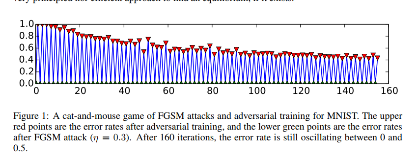 Machine vs Machine :Minimax-Optimal Defense Against Adversarial Examples [NIPS-W 17]