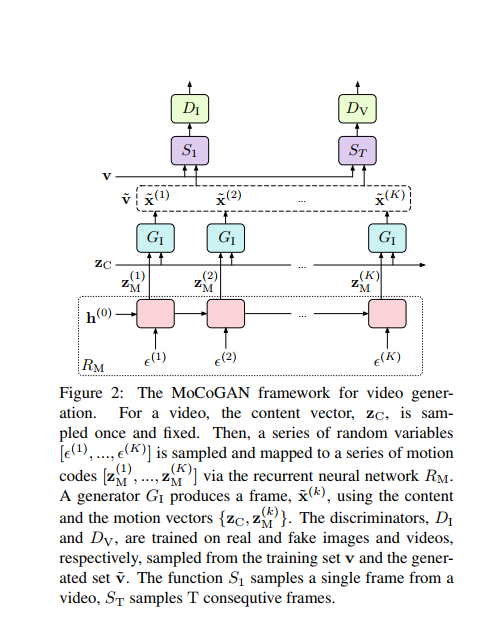 Network